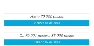 Cronograma de Pagos inicia el viernes con aumento