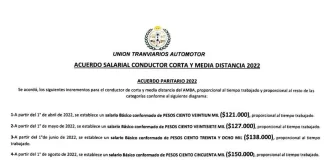 Paro de Colectivos: UTA – Hubo acuerdo