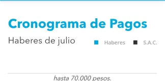 El sábado se iniciará el pago de los haberes de julio a los estatales