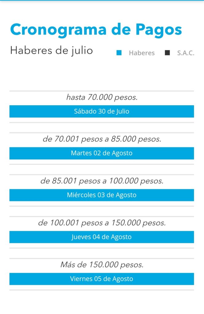 El sábado se iniciará el pago de los haberes de julio a los estatales
