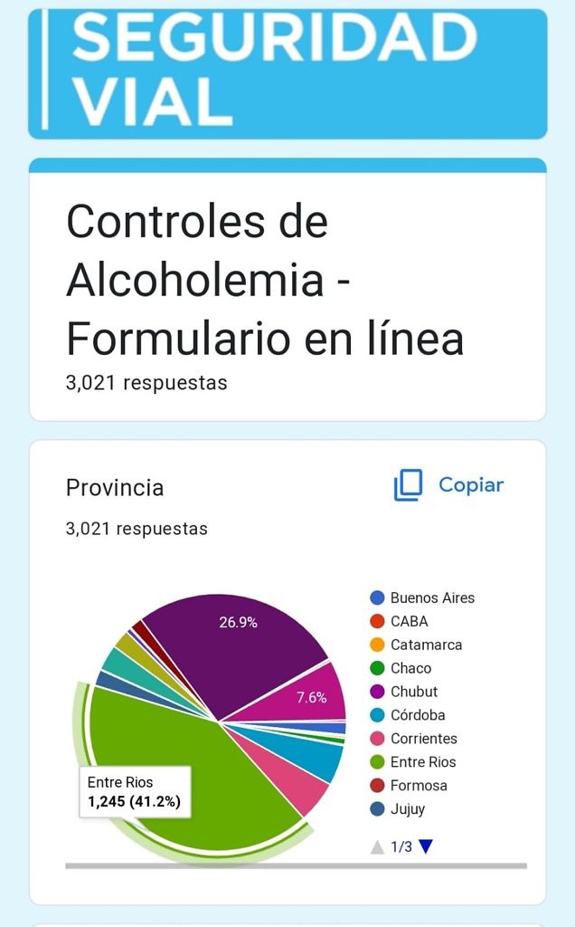 Jornada de alcoholemia federal en Entre Ríos