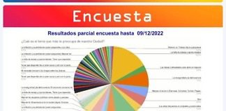 Uruguay Se Puede encuestó a los vecinos de nuestra ciudad para conocer sus preocupaciones