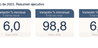 Inflación: El Indec anunció que el índice fue de 6 por ciento para este enero 2023