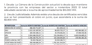 La deuda de obra pública que heredó el gobierno de Frigerio es más de 22 mil millones de pesos