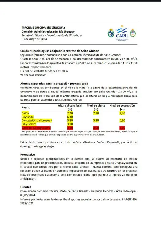 CARU INFORME Uruguayenses