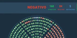 El Gobierno, respaldado por el macrismo, asegura la continuidad del veto a la ley de financiamiento universitario.