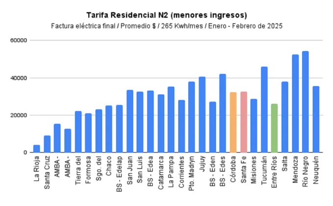 Tarifa Residencial N2 menores ingresos Uruguayenses