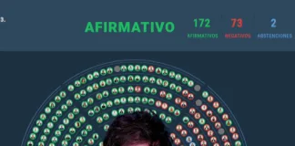 Diputados rechaza veto de Milei y avanza con la ley de emergencia en discapacidad