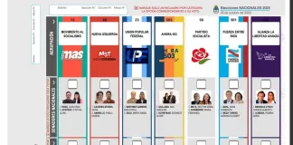 Encuesta del Observatorio Entrerriano: La Lista 501 (PJ) consolida su liderazgo en Entre Ríos, con más de 12 puntos
