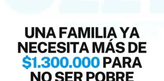 Vivir cuesta más de $1.300.000: cuánto necesita realmente una familia para llegar a fin de mes