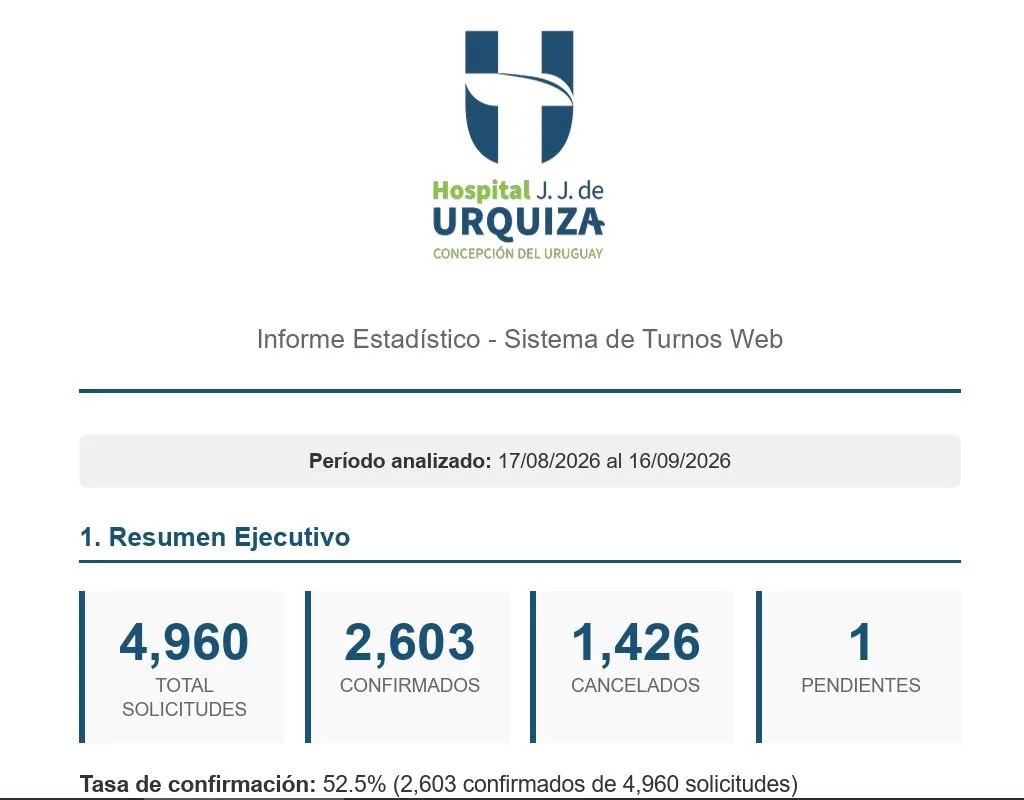 El Sistema de Turnos Web del Hospital Urquiza registró casi 5.000 solicitudes en un mes